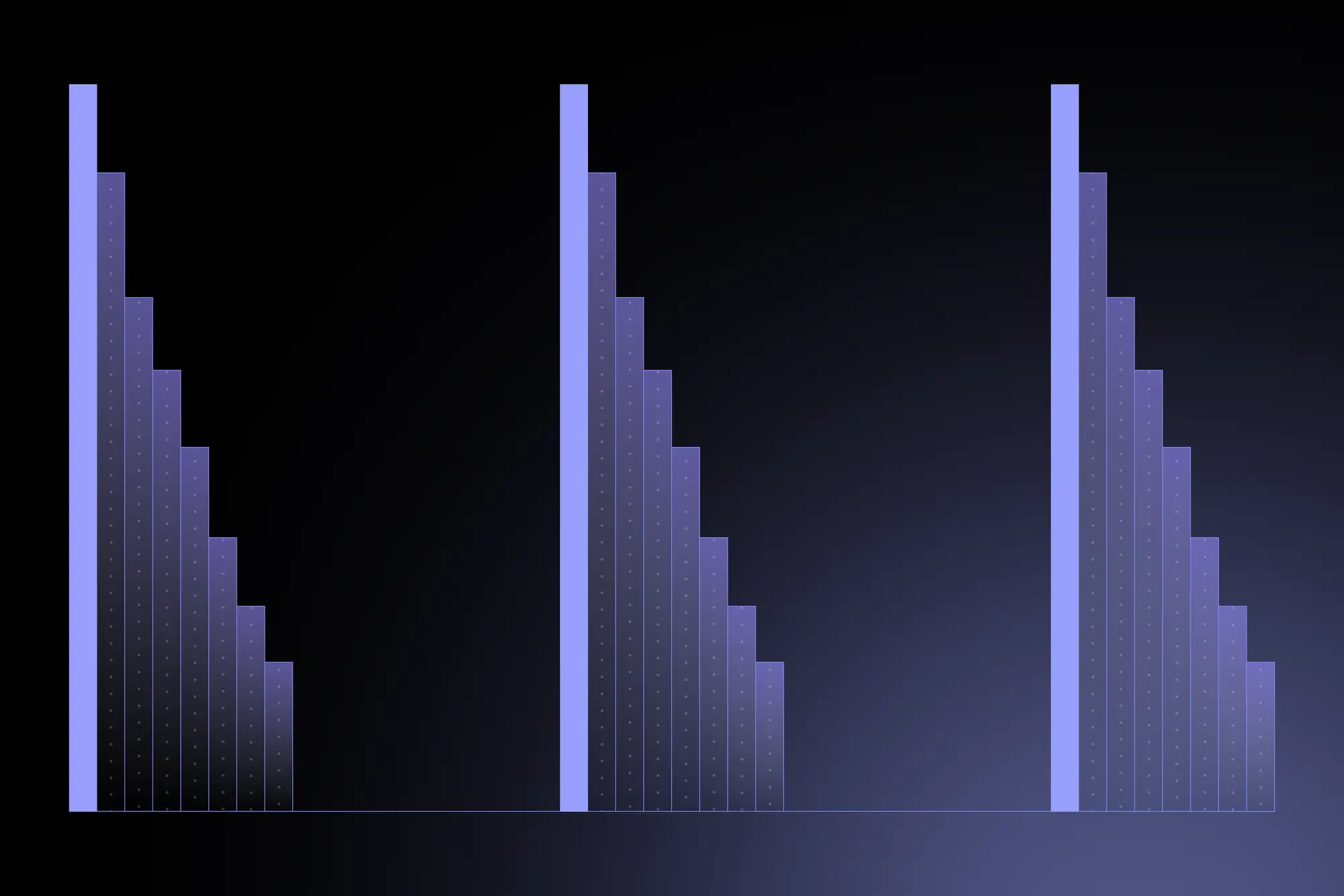 Purpose-built code review